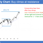 North Korea, and Syria catalysts for 5 percent correction in the Emini and stock market