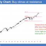 Stock market bull trend but French Le Pen vote will cause correction.