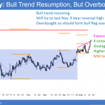 EURUSD rally and weak dollar after Trump impeachment talks over Comey.