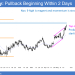 EURUSD Forex rally testing November 9 high