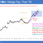 EURUSD Forex rally near November 9 high so wedge reversal and trading range
