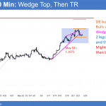 EURUSD testing November 9 high after wedge top.