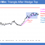 EURUSD triangle below November 9 high