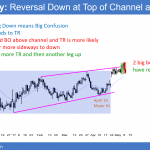EURUSD Forex failed breakout and reversal down after macron french win and le pen loss.