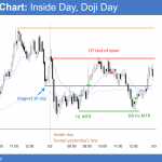 Emini was inside day and doji day before Apple's earnings report.