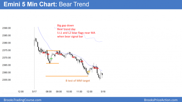 5 percent correction after Trump impeachment talks<br />Intraday market update: May 17, 2017 2 Trump impeachment over firing Comey leading to correction.
