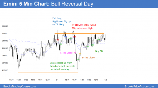 Emini bull flag for test of all-time high