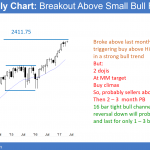 Emini bull trend but final flag in stock market after buy climax
