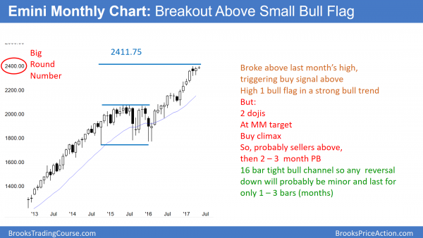 Emini bull trend but final flag in stock market after buy climax