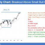 The Emini monthly bar is a doji after Mueller's special counsel appointment.