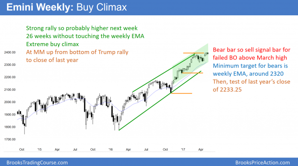 emini sell signal for failed breakout above March high and 2400. Trump firing of Comey is catalyst for 5 percent correction.