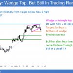 EURUSD double top and wedge top after FOMC rate hike