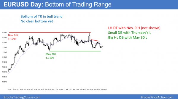 EURUSD bull flag at resistance.