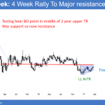 EURUSD Forex chart at resistance.