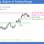 EURUSD double bottom and wedge below November high and before Trump's Obamacare repeal.