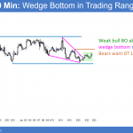 EURUSD breakout of wedge bottom