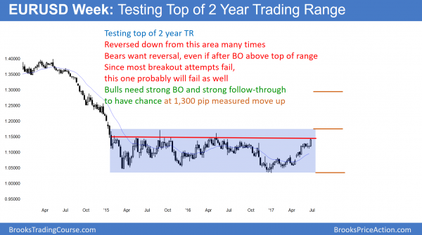 Emini end of quarter window dressing and July 4 seasonally bullish <br />Intraday market update: June 29, 2017 2 EURUSD testing top of trading range after trump healthcare failure.