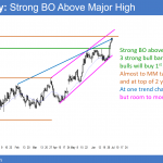 Strong breakout on Fed and Europe interest rate hikes