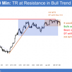 EURUSD Comey testimony on Russia, at resistance.