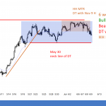 EURUSD Forex and May vote on Brexit