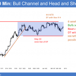 EURUSD Head and Shoulders top in broad bull channel before FOMC and after Macron victory and May loss.