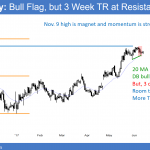 EURUSD bull flag after macron victory and May loss before FOMC.