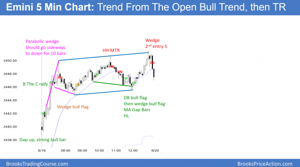 Emini new all-time high, but buy  climax.
