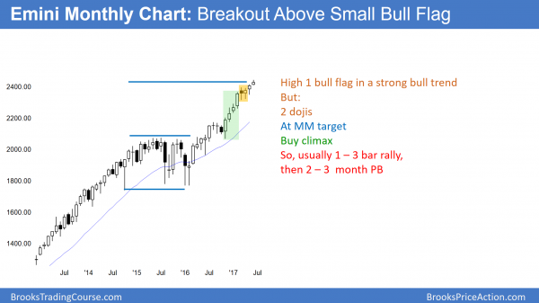 Emini strong bull trend after buy climax at measured move.