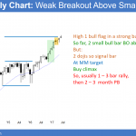 Emini in strong bull trend, but at measured move target