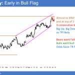 EURUSD Forex bull flag during G20 summit and North Korea ICBM test