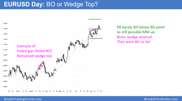 Trump rally testing bull channel top and measured move targets <br />Intraday market update: July 20, 2017 2 The pullback in the EURUSD fell below the breakout point.