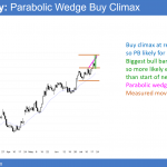 EURUSD Forex parabolic wedge buy climax at measured move, after trump and mueller.