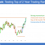EURUSD Forex buy climax at top of 2 year trading range.