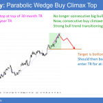 EURUSD forex buy climax top.