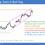 EURUSD breakout above bull flag before Trump and Putin speak at G20 summit.