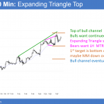 EURUSD 240 minute Forex chart has expanding triangle top