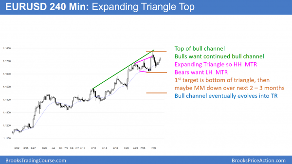 EURUSD 240 minute Forex chart has expanding triangle top