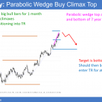 EURUSD Forex parabolic wedge buy climax at measured move target