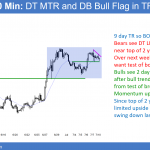 EURUSD bull falg after G20 summit between Putin and Trump