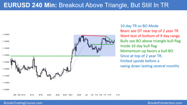 Emini breakout mode targets are 2500 and 2350 <br />Intraday market update: July 11, 2017 2 EURUSD Forex break above triangle at top of 2 year range after trump met with russian lawyer.