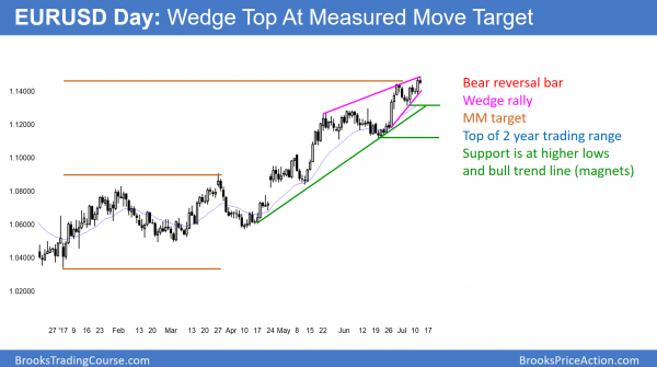 EURUSD wedge top after Trump meeting with russian lawyer and collussion