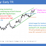 EURUSD Forex market forming wedge top at top of 2 year trading range.