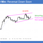 EURUSD bull trend, but wedge top at top of 2 year trading range around 1.1500.