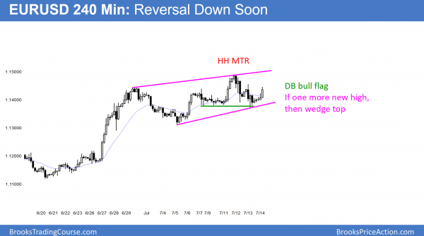Emini buy climax testing all time high and maybe 2500 <br />Intraday market update: July 14, 2017 2 EURUSD bull trend, but wedge top at top of 2 year trading range around 1.1500.