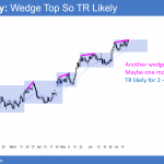 EURUSD Forex wedge top at top of 2 year trading range