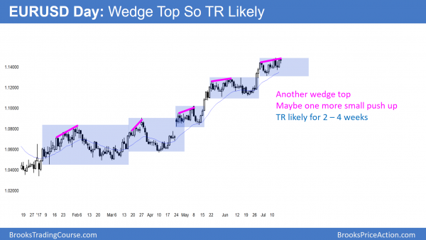 EURUSD Forex wedge top at top of 2 year trading range