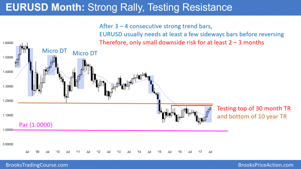 Trump buy climax rally is near 2500 S&P resistance <br />Intraday market update: July 18, 2017 2 The monthly EURUSD Forex chart has 5 consecutive bull trend bars after trump's healthcare failure.