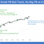 Small pullback bull trend in Emini.