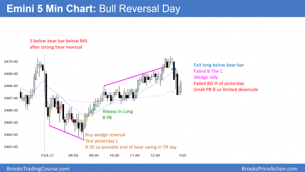 Emini reversal day and high 1 bull flag before FOMC meeting