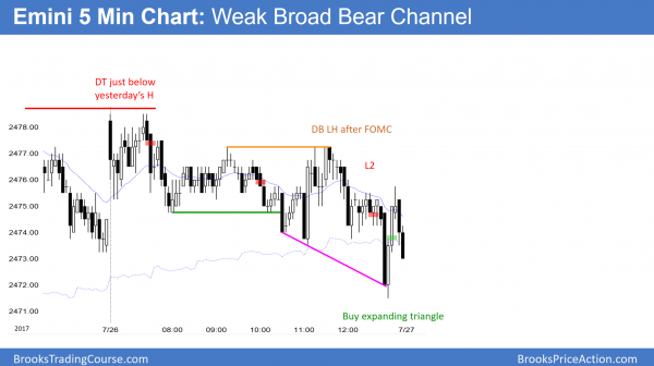 Emini parabolic wedge buy climax at 2500 big round number.